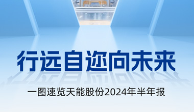意大利贵宾会股份2024年半年报发布丨一图速览
